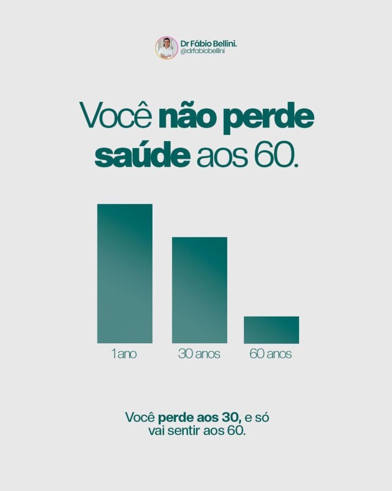 Post para Dr. Fábio Bellini: Post com dado de saúde: o que se perde aos 30 aparece aos 60.
